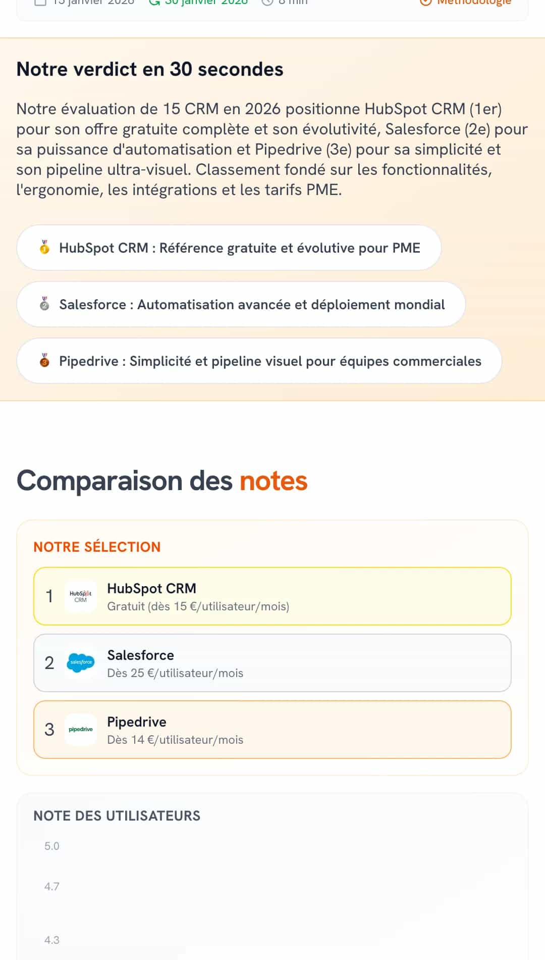Verdict en 30 secondes et comparaison des notes du comparatif CRM Keltoola