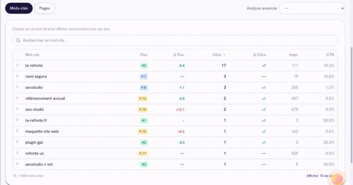 Tableau des mots-clés Search Console de la-refonte.fr dans L’Atelier, 28 derniers jours au 16 septembre 2026 : « seostudio » en position 5 avec 255 impressions et 1,2 % de clics, « seo studio » en position 18 avec 675 impressions et 0,3 % de clics.
