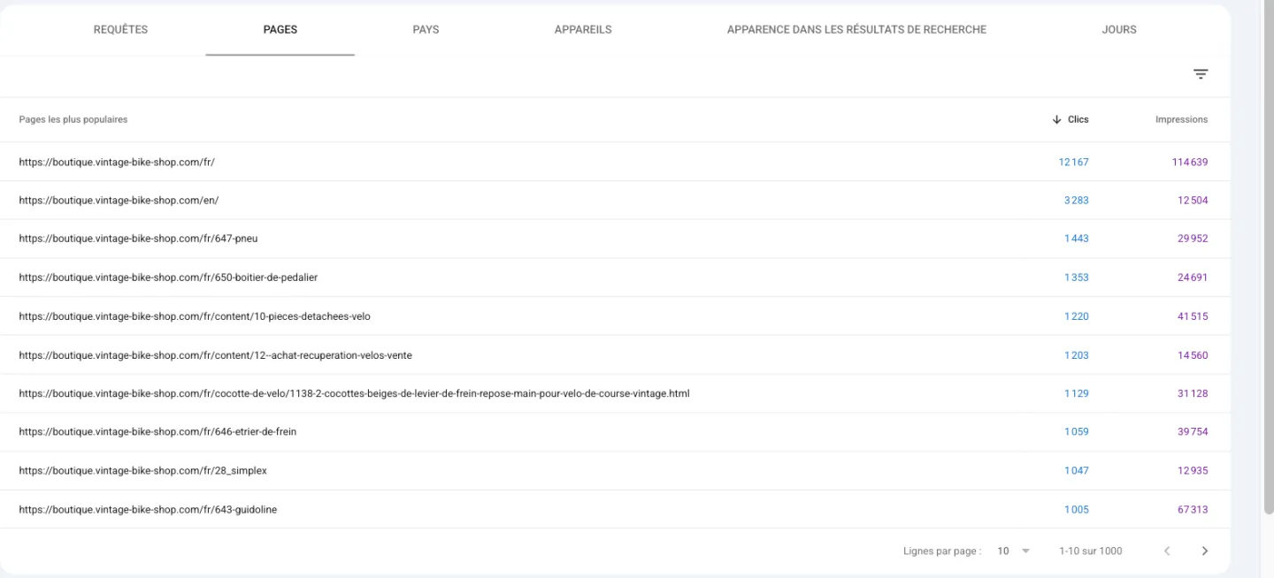 Onglet Pages de Search Console pour boutique.vintage-bike-shop.com : dix pages les plus cliquées avec clics et impressions sur 12 mois