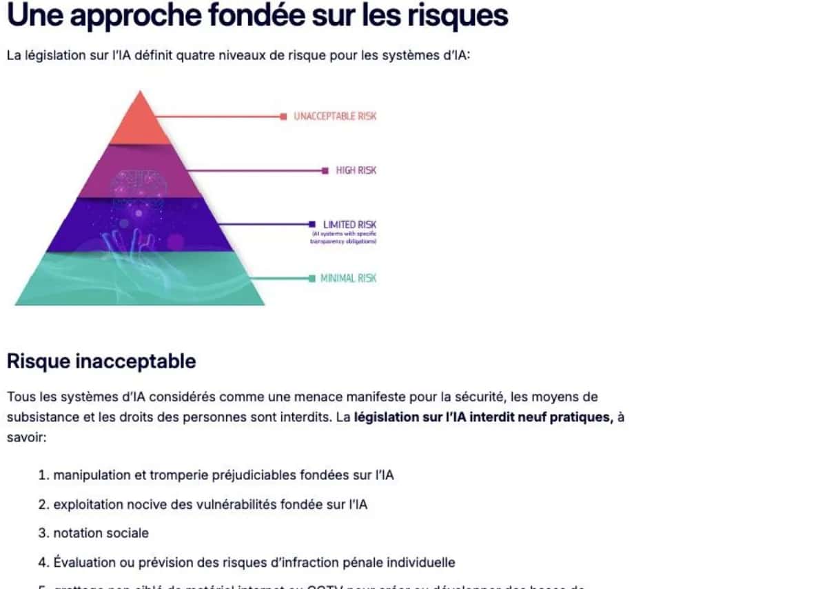 Pyramide des quatre niveaux de risque de l'AI Act sur la page officielle de la Commission européenne : risque inacceptable au sommet, puis risque élevé, risque limité et risque minimal, suivie du début de la liste des pratiques interdites.