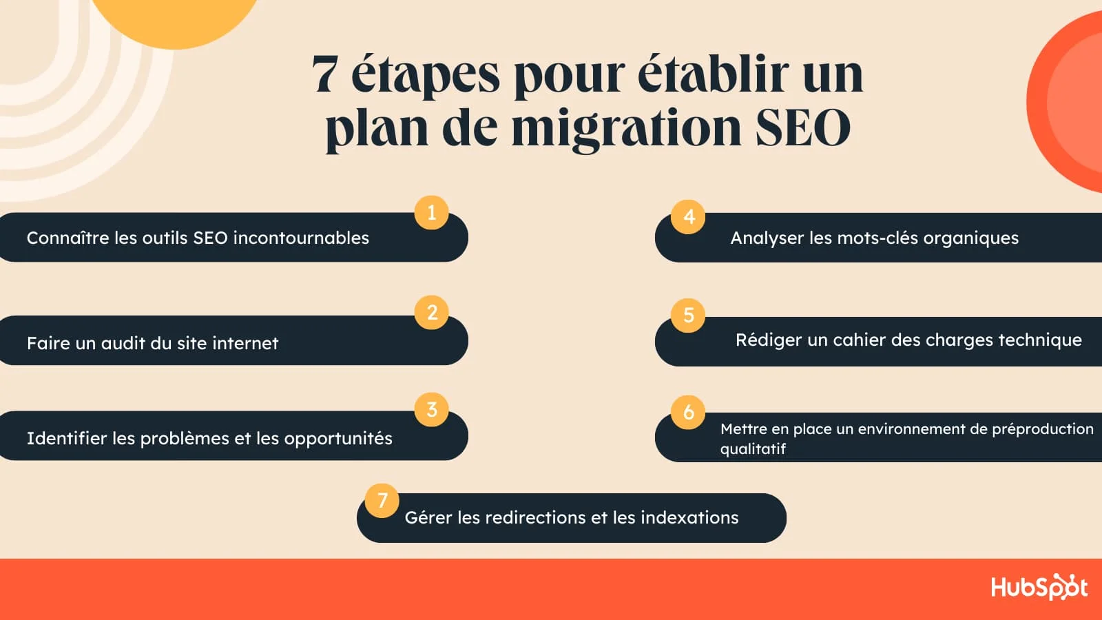 Plan de migration SEO en 7 étapes
