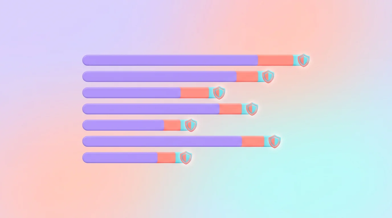 Graphique comparatif des plugins de securite WordPress avec barres colorees representant leurs fonctionnalites
